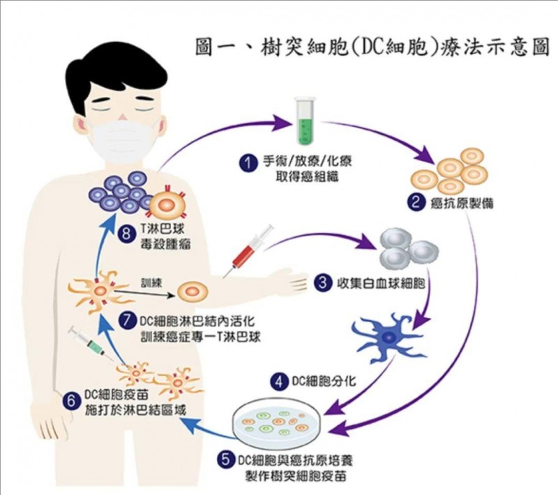 探索前沿技术：生物技术研发引领健康产业